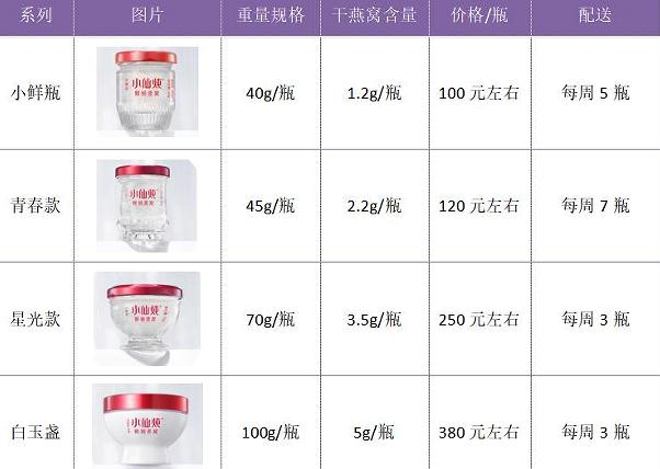 小仙燉鮮燉燕窩價格多少錢一瓶